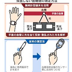 10位のイメージ