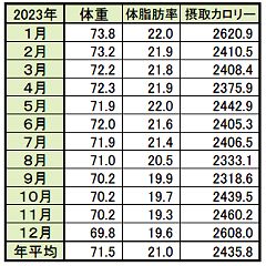 29位のイメージ